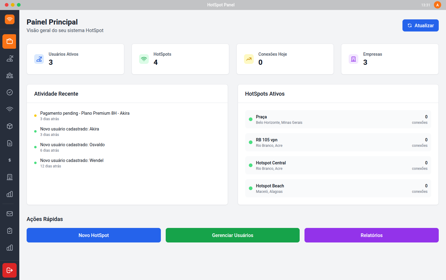 Dashboard do Painel Administrativo